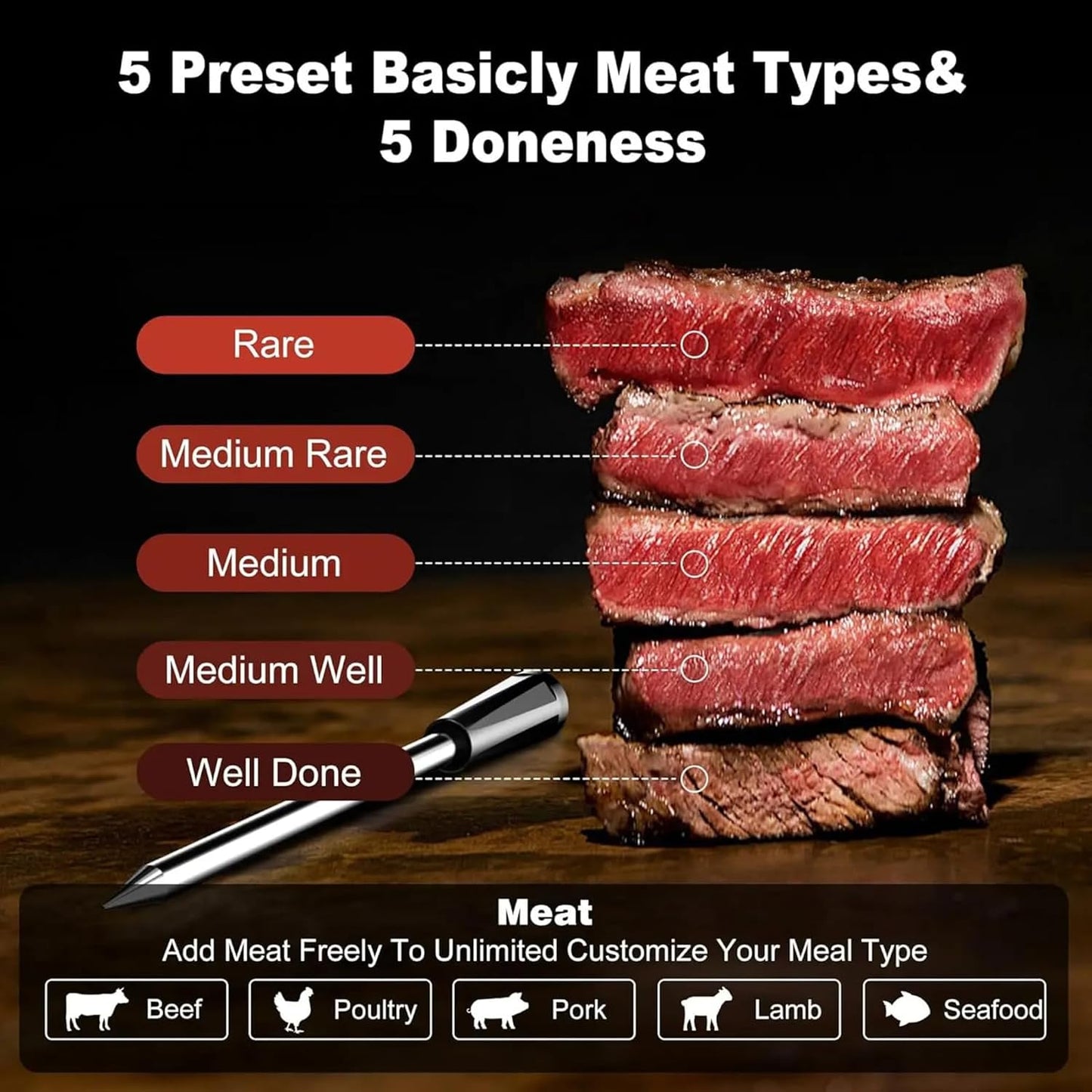 Wireless Bluetooth Meat Thermometer with 4 Probes - App Alerts & Long Range