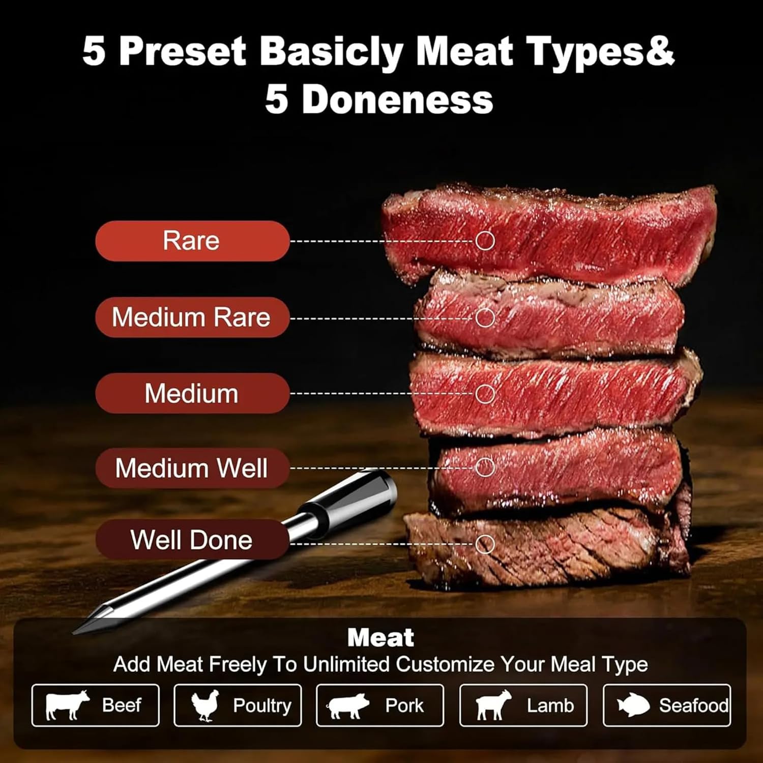 Wireless Bluetooth Meat Thermometer with 4 Probes - App Alerts & Long Range