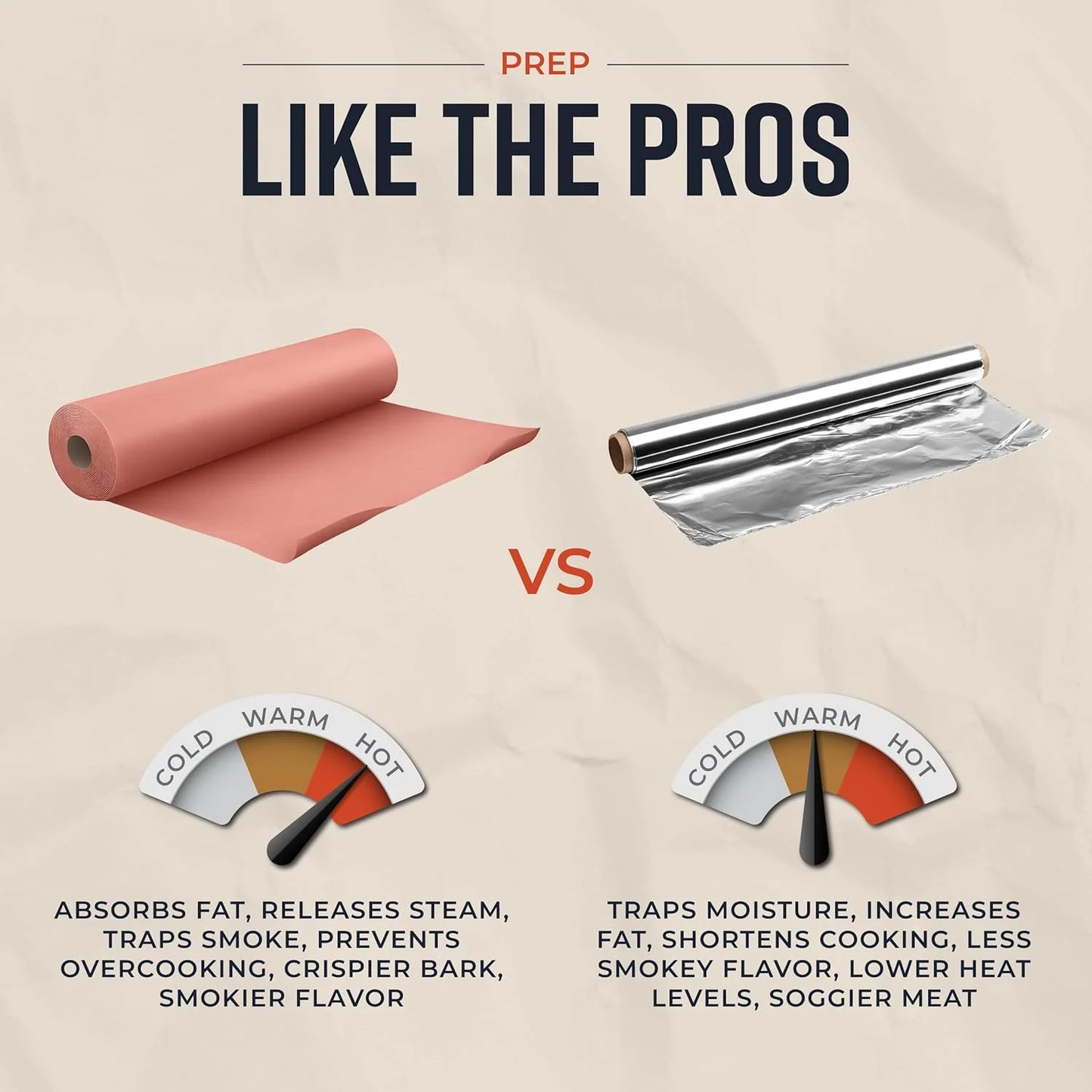 Pink Butcher Paper for Smoking Meat - 18 Inch x 175 Ft Roll (Made in USA)